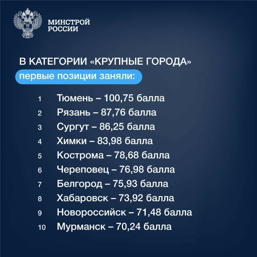 РЕЗУЛЬТАТЫ ОЦЕНКИ ХОДА И ЭФФЕКТИВНОСТИ ЦИФРОВОЙ ТРАНСФОРМАЦИИ ГОРОДСКОГО  ХОЗЯЙСТВА РОССИЙСКОЙ ФЕДЕРАЦИИ (IQ ГОРОДОВ) ПО ИТОГАМ 2021 ГОДА -  Мой-Новороссийск.рф